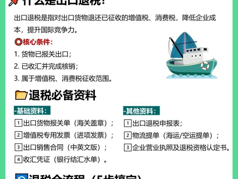 无锡外贸公司注册流程和费用、无锡外贸公司注册流程和费用标准