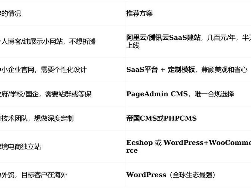 无限建站系统(无限站点建站系统) 无限建站系统(无限站点建站系统)