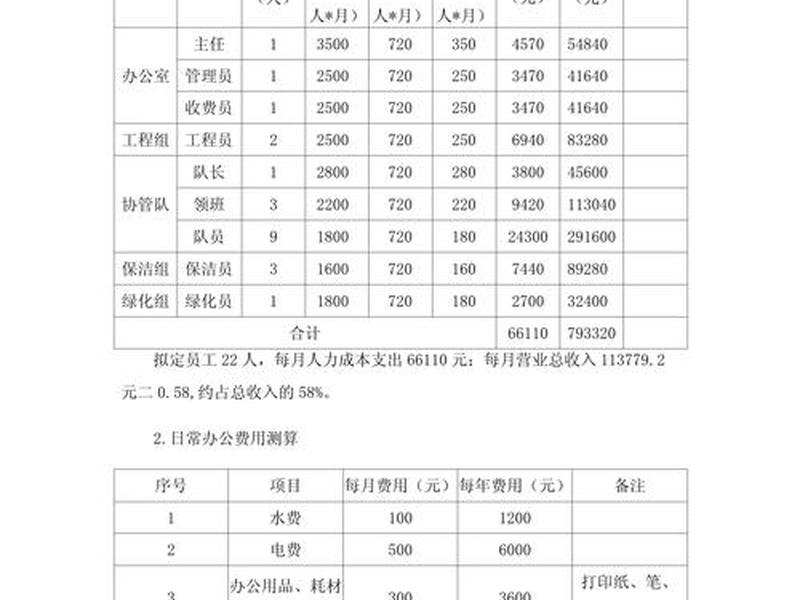 水稳站建站成本测算 - 水稳站建站成本测算方法