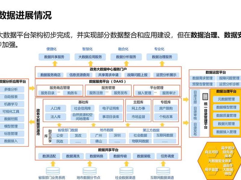 数据网站建设(大数据网站建设) 数据网站建设(大数据网站建设)
