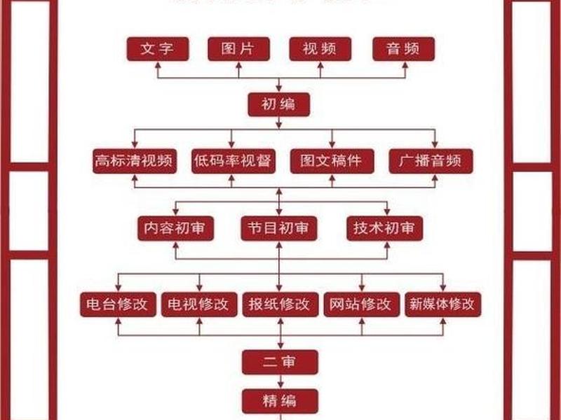 搜狐网站的建设推广;搜狐网站的建设推广方案 搜狐网站的建设推广;搜狐网站的建设推广方案