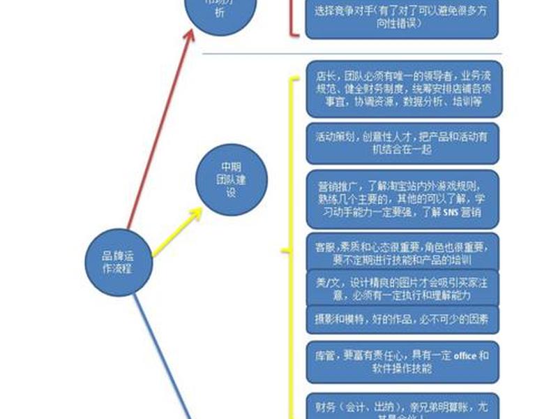 网上商城运营推广思路 网上商城运营推广思路有哪些 网上商城运营推广思路 网上商城运营推广思路有哪些