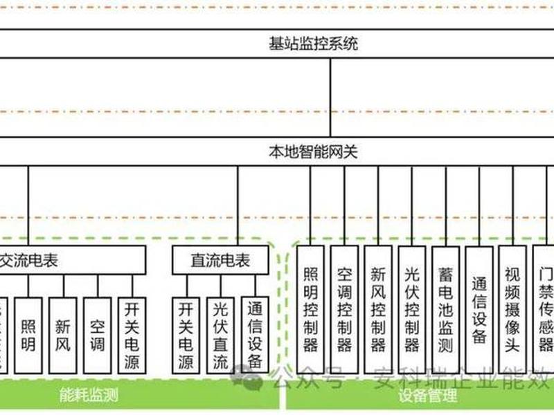 乐山分布式微基站系统(乐山5g基站布置计划) 乐山分布式微基站系统(乐山5g基站布置计划)