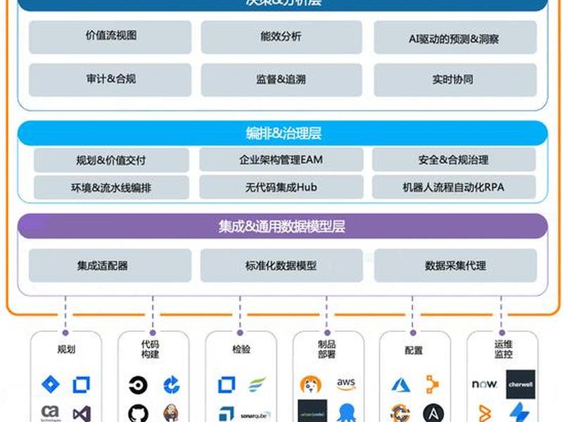 云加速平台使用教程 云加速平台使用教程下载 云加速平台使用教程 云加速平台使用教程下载
