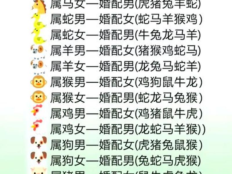 史上最全的男女属相婚配表 史上最全的男女属相婚配表图片 史上最全的男女属相婚配表 史上最全的男女属相婚配表图片