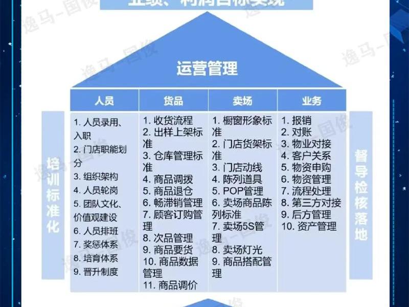 一站式运营教程 - 一站式运营教程是什么 一站式运营教程 - 一站式运营教程是什么