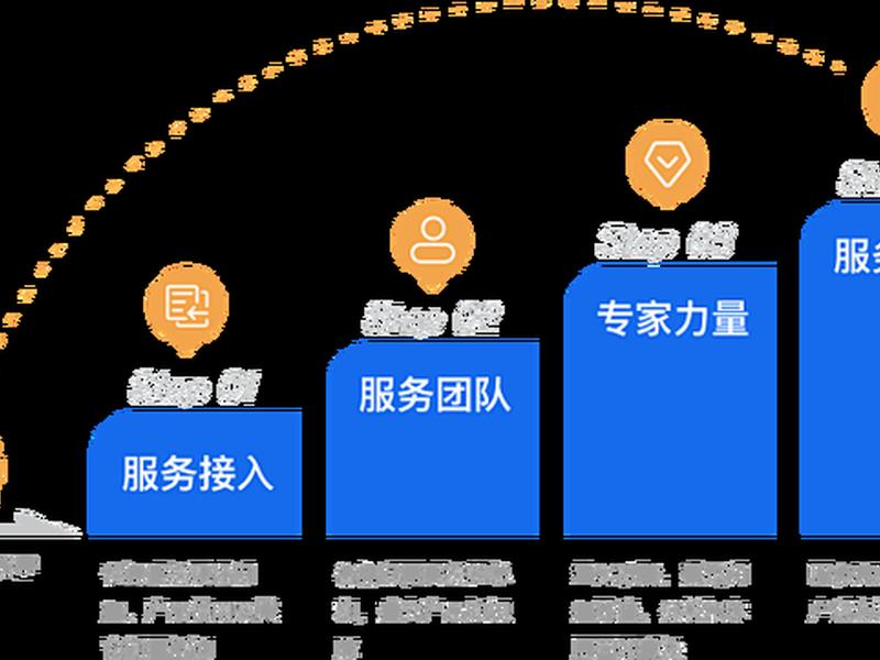 优云系统;优云系统持续作业中有哪些具体应用? 优云系统;优云系统持续作业中有哪些具体应用?