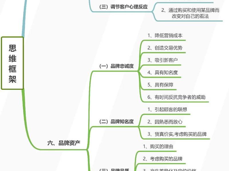 义乌独立站公司运营方案、独立站运营思路 义乌独立站公司运营方案、独立站运营思路