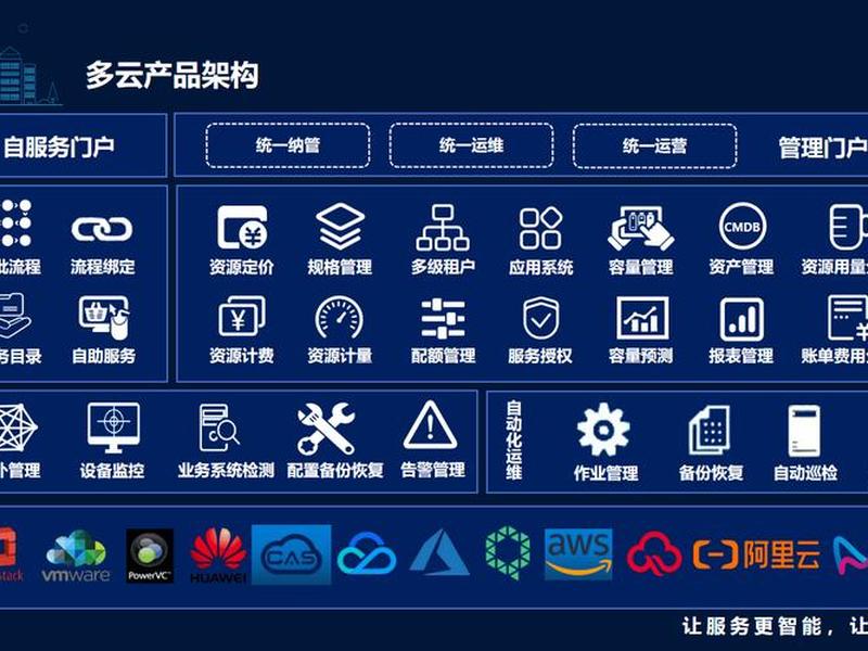乔托云智能建站系统(乔拓云智能建站系统) 乔托云智能建站系统(乔拓云智能建站系统)