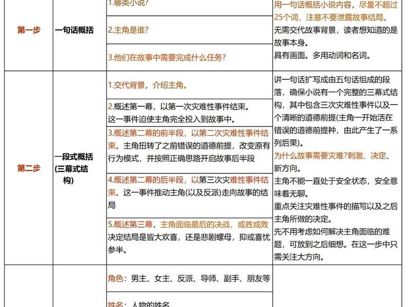 新手写网文怎么规划大纲 - 新手写网文怎么规划大纲内容