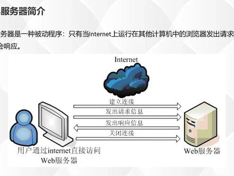 苹果手机搭建web服务器(苹果手机搭建web服务器教程) 苹果手机搭建web服务器(苹果手机搭建web服务器教程)