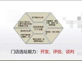 商业选址实战技巧、商业选址实战技巧有哪些