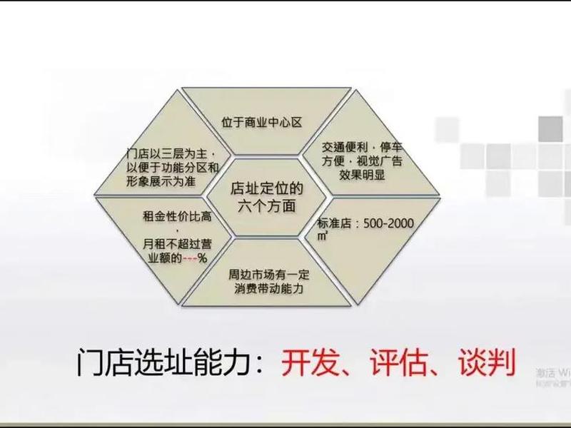 商业选址实战技巧、商业选址实战技巧有哪些 商业选址实战技巧、商业选址实战技巧有哪些