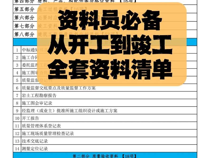 零基础学建筑资料员从哪里入手、零基础学建筑资料员从哪里入手好 零基础学建筑资料员从哪里入手、零基础学建筑资料员从哪里入手好