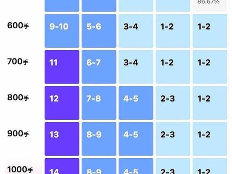 响应时间是什么意思;灰阶响应时间是什么意思 响应时间是什么意思;灰阶响应时间是什么意思