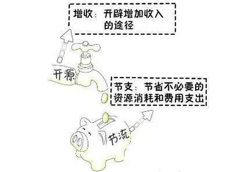 企业如何开源,企业如何开源节流 企业如何开源,企业如何开源节流