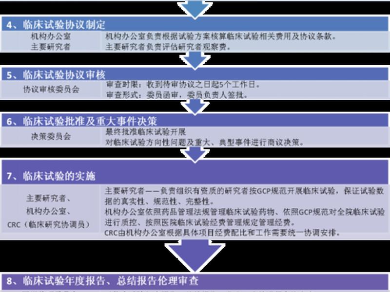 四人建站流程详解,四人站立架的使用方法 四人建站流程详解,四人站立架的使用方法