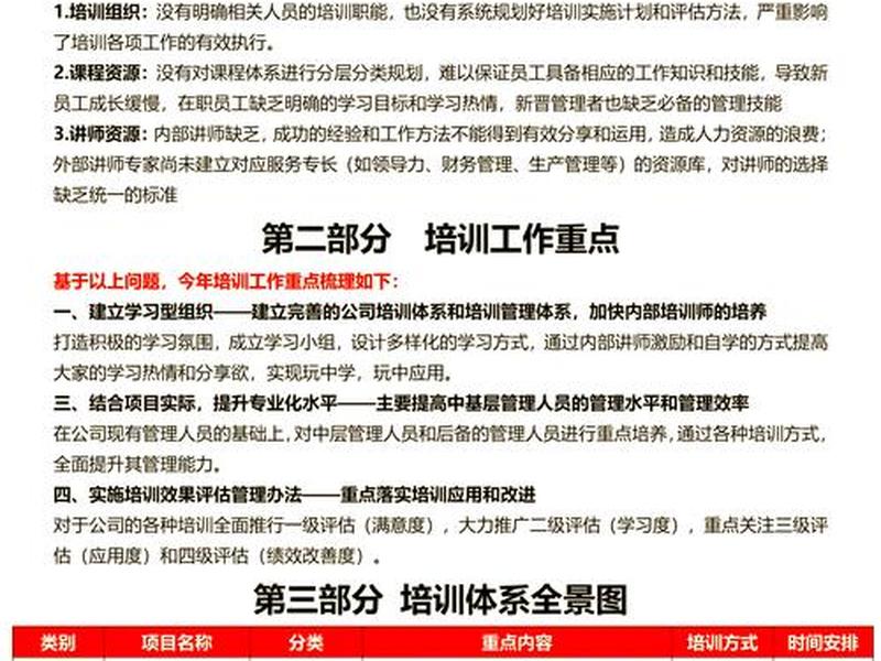 企业建站操作教程培训内容 企业建站操作教程培训内容总结 企业建站操作教程培训内容 企业建站操作教程培训内容总结