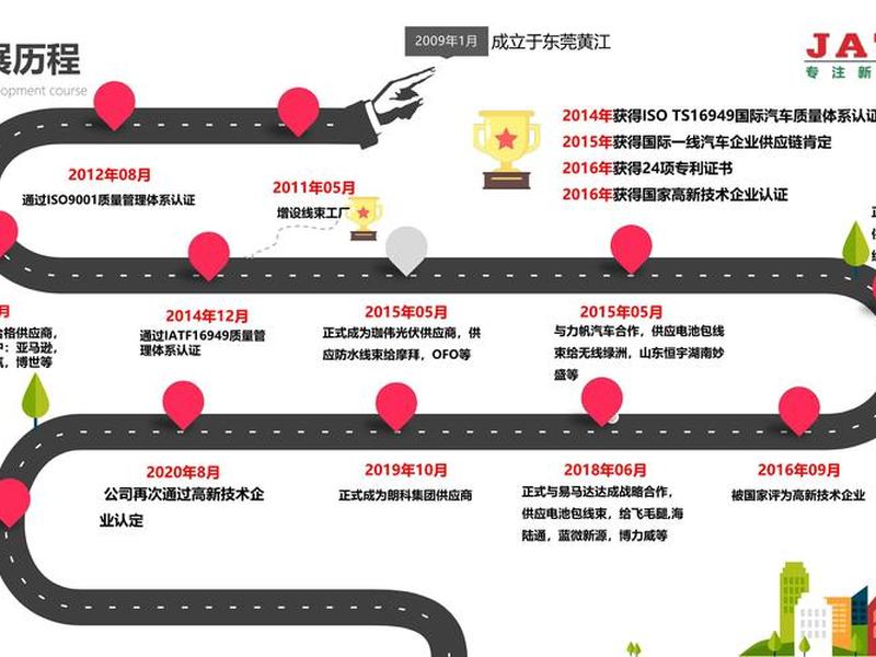 腾云工程研发历程 腾云工程研发历程总结 腾云工程研发历程 腾云工程研发历程总结