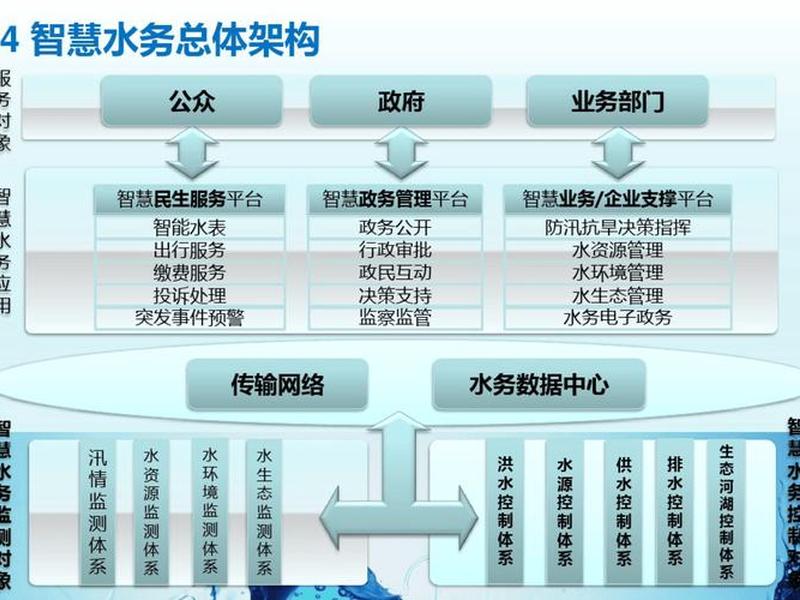 为平台设计提供基础支撑 - 为平台设计提供基础支撑的是 为平台设计提供基础支撑 - 为平台设计提供基础支撑的是