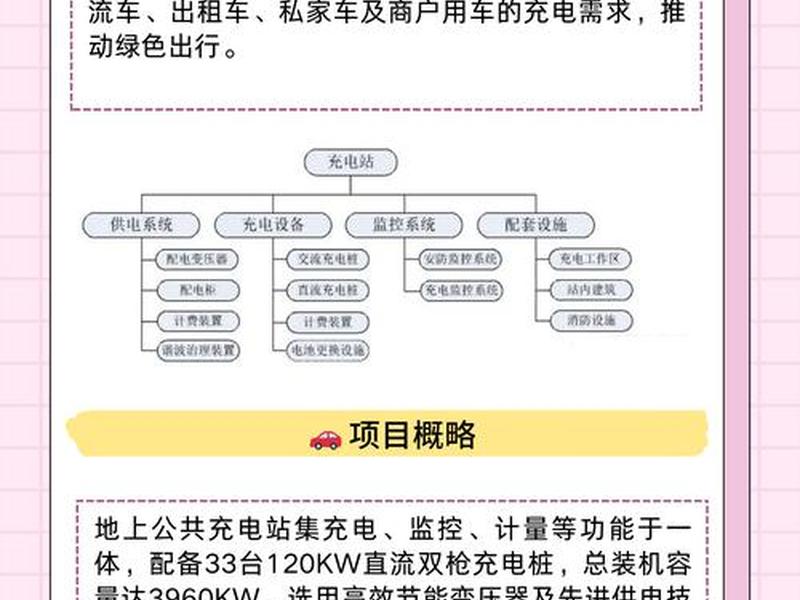 新能源充电站建站规划 - 新能源充电站建站规划方案 新能源充电站建站规划 - 新能源充电站建站规划方案