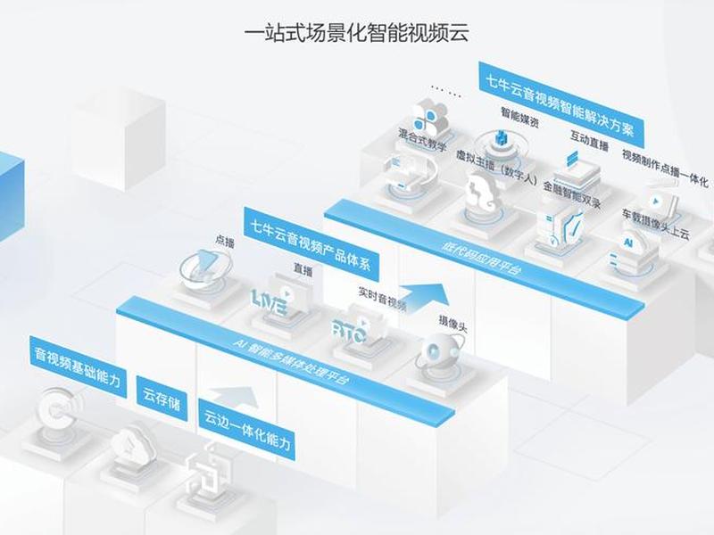 七牛云部署教程 七牛云配置教程 七牛云部署教程 七牛云配置教程