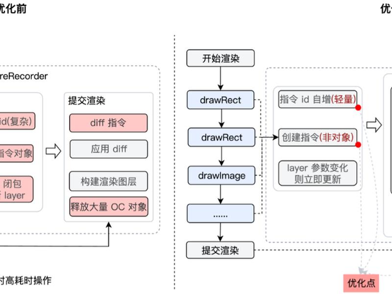 腾讯跨端开发框架;腾讯跨端开发框架是什么 腾讯跨端开发框架;腾讯跨端开发框架是什么