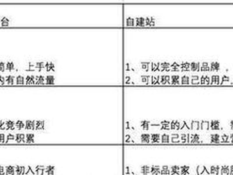 自建站内容搭建教程怎么写好，自建站内容搭建教程怎么写好看