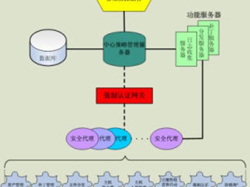 小型企业服务器搭建 小型企业服务器搭建方案 小型企业服务器搭建 小型企业服务器搭建方案