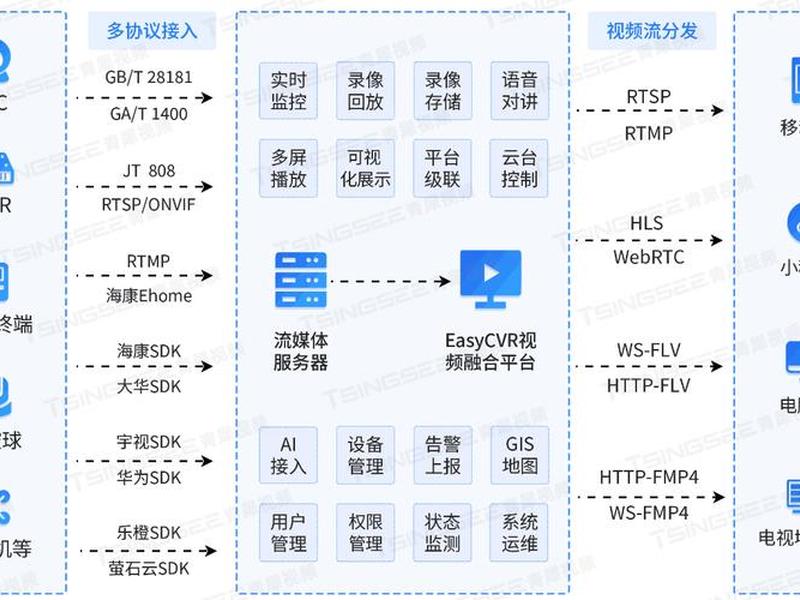移动视频管理平台 移动视频管理平台是什么