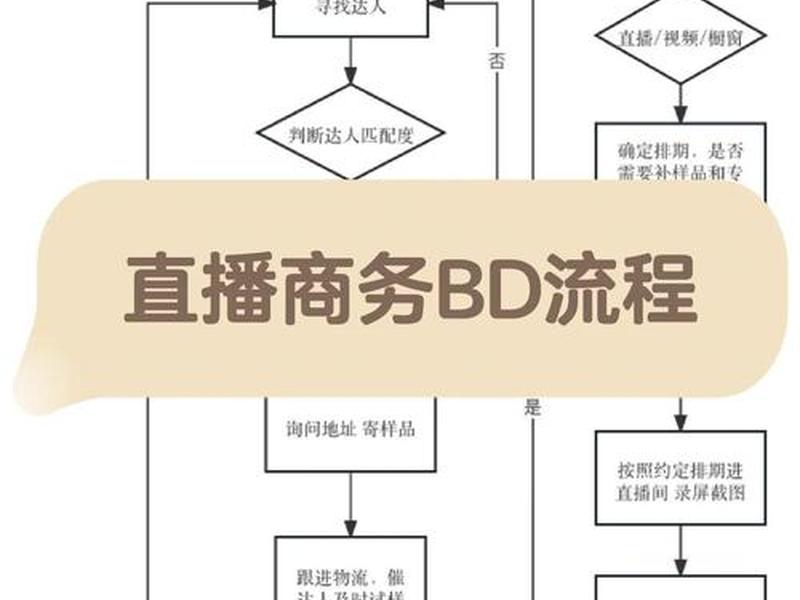 小白运营入行方法;小白运营入行方法有哪些 小白运营入行方法;小白运营入行方法有哪些