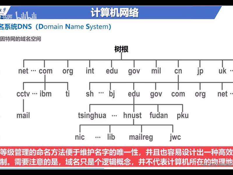 中文域名推进组 - 中文域名推进组是什么 中文域名推进组 - 中文域名推进组是什么