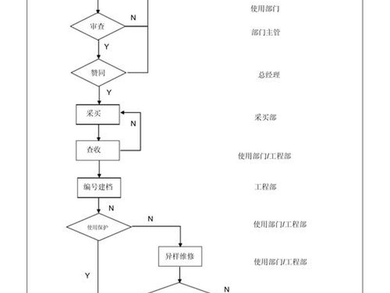 医疗器械装机流程;医疗器械装机流程图 医疗器械装机流程;医疗器械装机流程图
