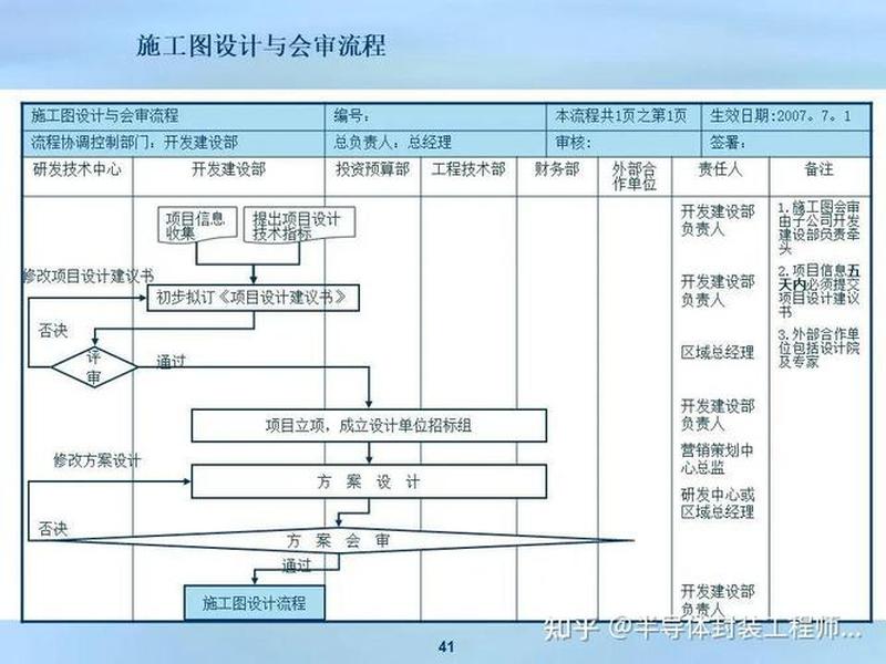 企业建站教程全集pdf - 企业建站流程 企业建站教程全集pdf - 企业建站流程