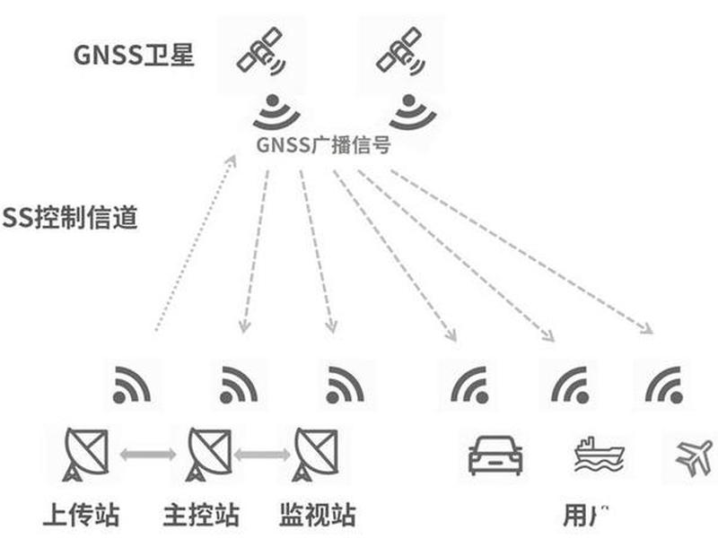 南方gps怎么设置基站和移动站连接,南方gps怎么设置基站和移动站连接的 南方gps怎么设置基站和移动站连接,南方gps怎么设置基站和移动站连接的