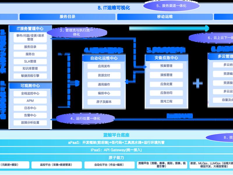 云上运维及应用实践教程;云上运维及应用实践教程第二版 云上运维及应用实践教程;云上运维及应用实践教程第二版