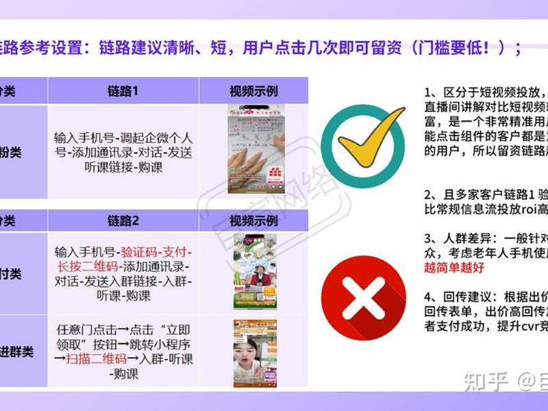 学习百度推广怎么入门(百度推广入门教学视频) 学习百度推广怎么入门(百度推广入门教学视频)