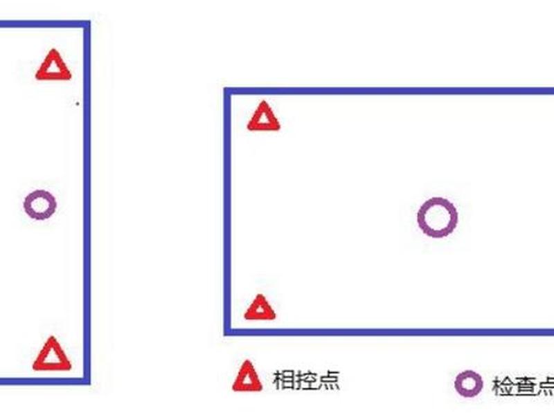 怎么建立控制点,怎么布设控制点 怎么建立控制点,怎么布设控制点
