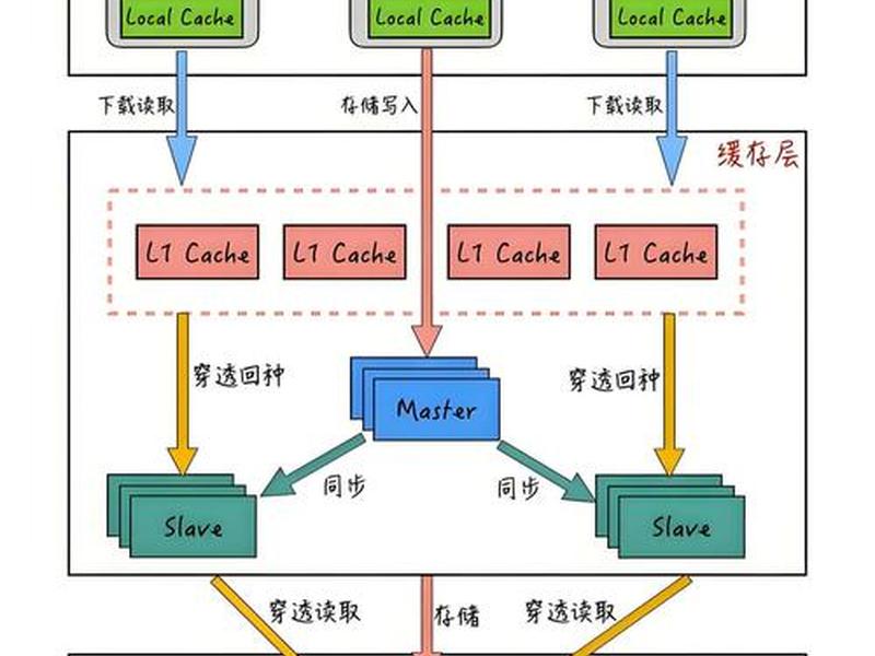 图片数据库搭建;图片数据库搭建教程 图片数据库搭建;图片数据库搭建教程