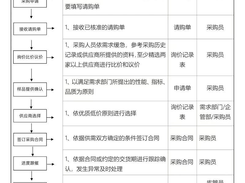 跨境电商采购流程,跨境电商采购流程及费用 跨境电商采购流程,跨境电商采购流程及费用