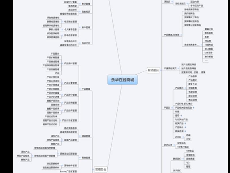 网上商城建设方案(网上商城总体建设方案) 网上商城建设方案(网上商城总体建设方案)