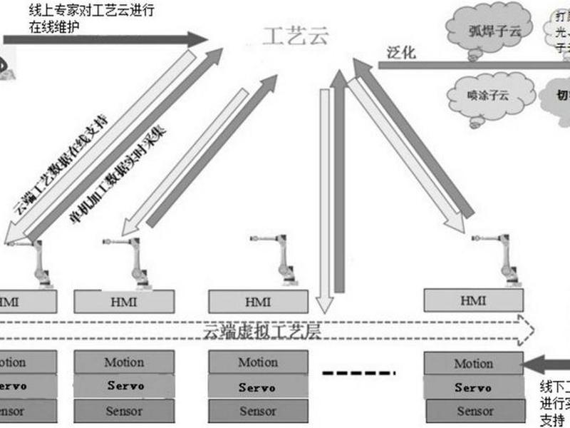 云主机创建流程,云主机创建流程怎么设置 云主机创建流程,云主机创建流程怎么设置