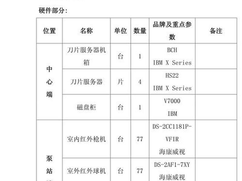 摄影工作室建设方案设备清单 摄影工作室建设方案设备清单怎么写 摄影工作室建设方案设备清单 摄影工作室建设方案设备清单怎么写