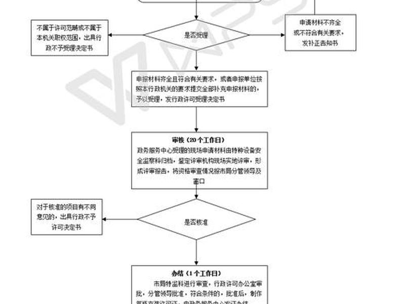 快充站建设手续流程;快充站建设手续流程图 快充站建设手续流程;快充站建设手续流程图