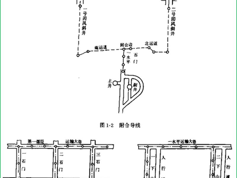 控制点控制网（控制点和控制网的关系）