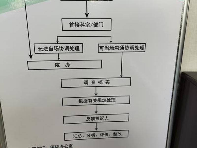 体验站哨具体流程 体验站哨具体流程怎么写 体验站哨具体流程 体验站哨具体流程怎么写