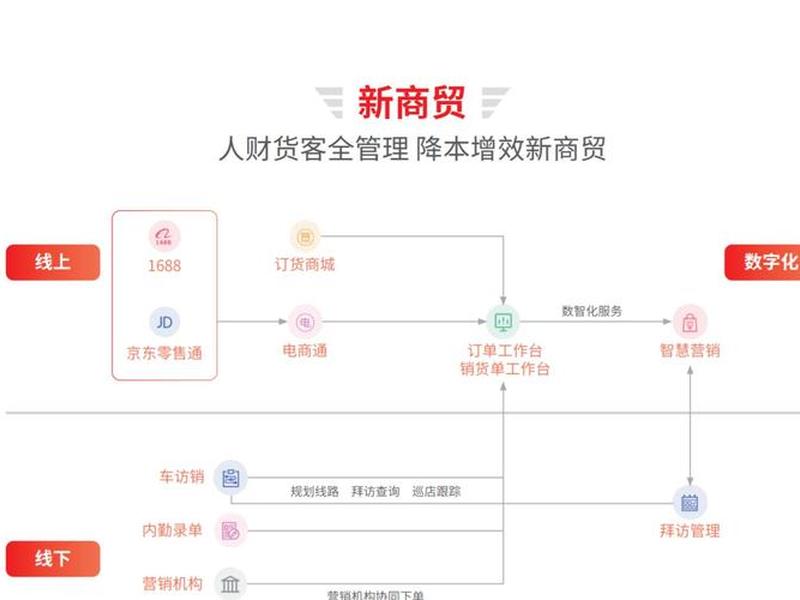 自建站怎么做供应链(自建站怎么做供应链运营) 自建站怎么做供应链(自建站怎么做供应链运营)