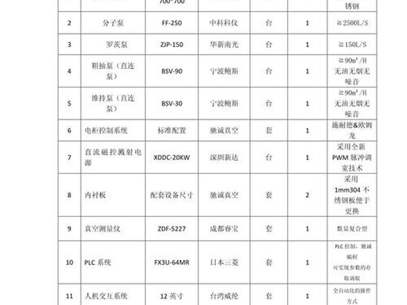 设备运营配置方法、设备运营配置方法包括 设备运营配置方法、设备运营配置方法包括