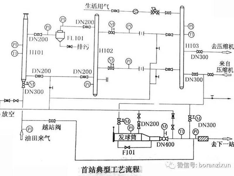 天然气站工艺流程详解 天然气站工艺流程详解视频 天然气站工艺流程详解 天然气站工艺流程详解视频