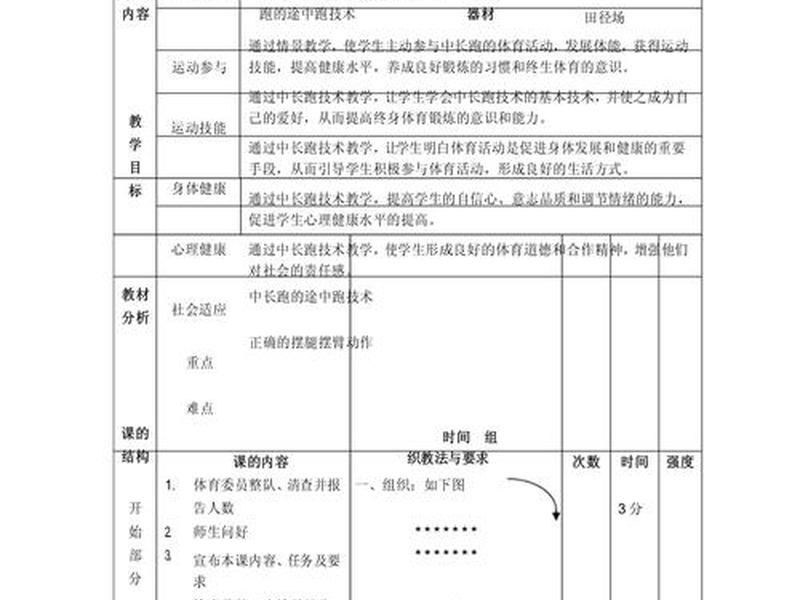 中学快速跑教学设计,初中快速跑教学设计 中学快速跑教学设计,初中快速跑教学设计
